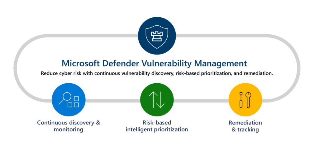 modell over microsoft defender vulnerability management