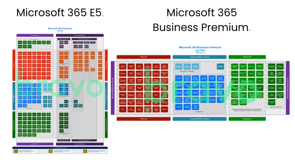 illustrasjon som viser forskjellene mellom microsoft 365 e5 og microsoft 365 business premium